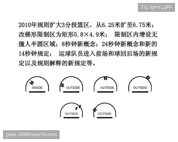 篮球限制区规则详解：违例与犯规判定